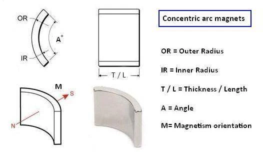 arc neodymium magnet drawing arc neodymium magnet drawing